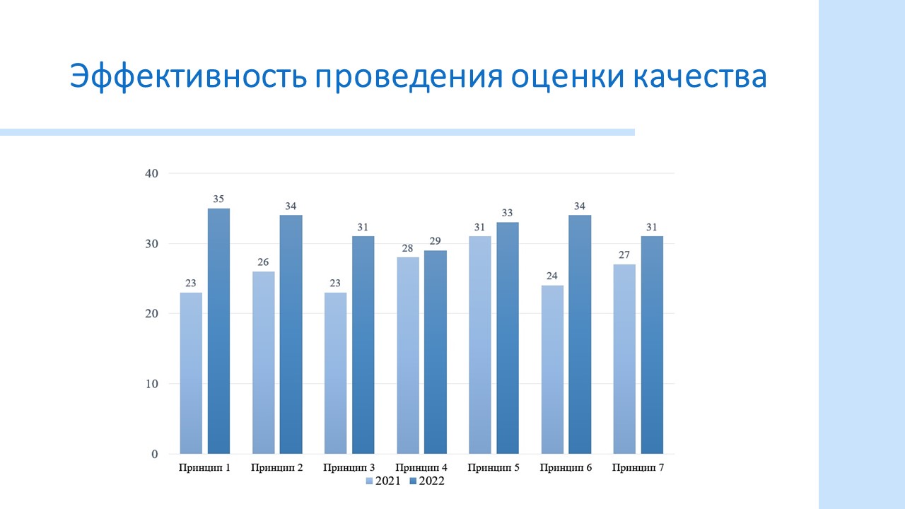 Эффективность диаграмма2